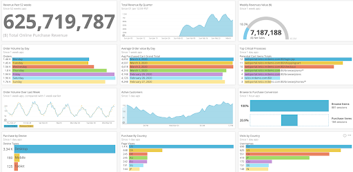 Imagen de dashboard de monitoreo de GCP 