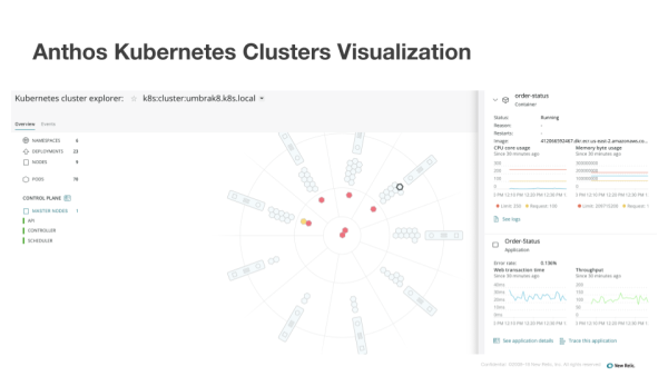 Imagen de visualización de Anthos Kubernetes Clusters 