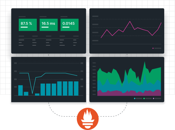 PrometheusメトリクスがNew Relicのデータベースにどう保存され、New RelicまたはGrafanaでどう可視化されるかを示す図