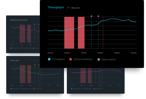 Detalles de seguimiento de cambios en New Relic. Permite que los usuarios analicen a profundidad cómo los despliegues y eventos de cambios afectan la calidad del servicio.