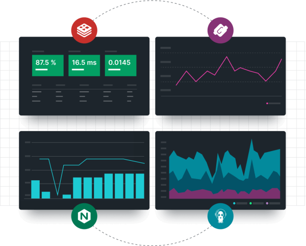 Integrações funcionando no New Relic e mostrando gráficos e diagramas 