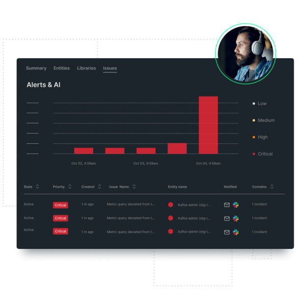 Dashboard de objetivos de nível de serviço SLOs para uma equipe de DevOps.