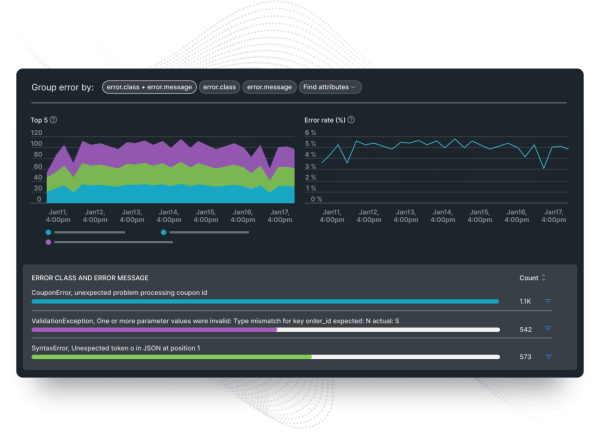 Dashboard de New Relic que muestra detalles de errores a través de varios gráficos