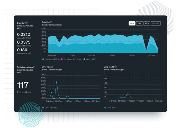 Dashboard de New Relic que muestra datos a través de varios gráficos