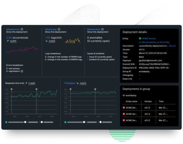 さまざまな折れ線グラフでデータを表示するNew Relicダッシュボード