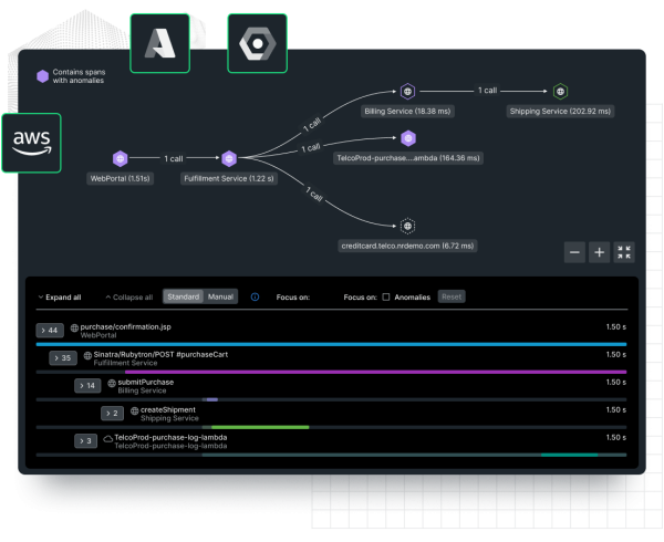 New Relic dashboard displaying data with AWS, Azure, and GCP logos layered in frame