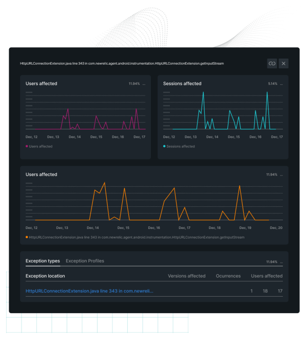 New Relic Dashboard mit Daten zu betroffenen Benutzer:innen und Sitzungen