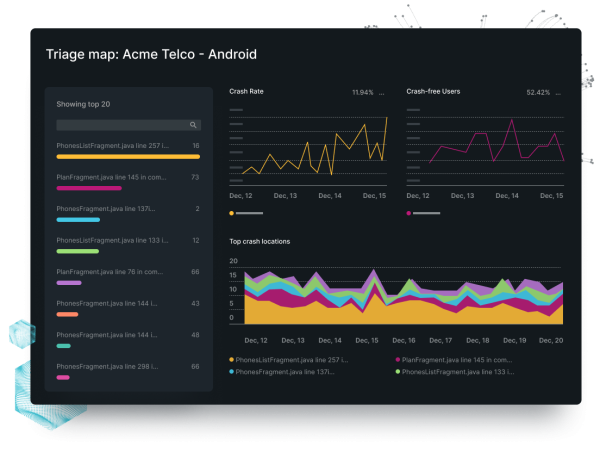 New Relic Dashboard mit Absturzraten und -Locations