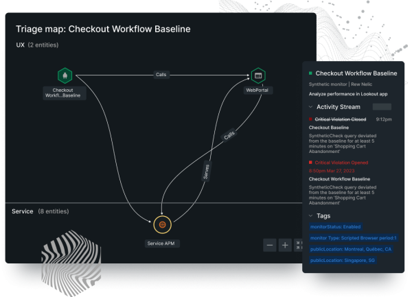 Mapa de triagem mostrando a baseline do fluxo de trabalho de check-out.