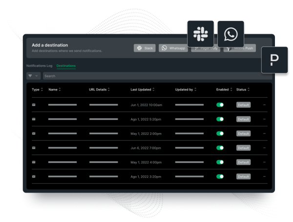 Interface des écarts de couverture des alertes dans New Relic