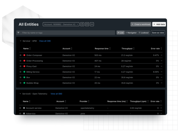 Dashboard con entidades para APM y OpenTelemetry, con flujo de actividades.