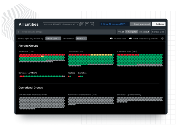 Dashboard mit Sechseckdiagramm eines Systems, Alert-Status wird durch Ampelfarben dargestellt.