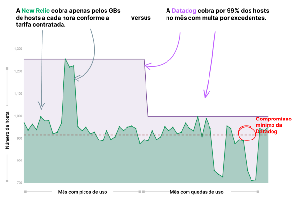 Gráfico de custos das diferentes empresas