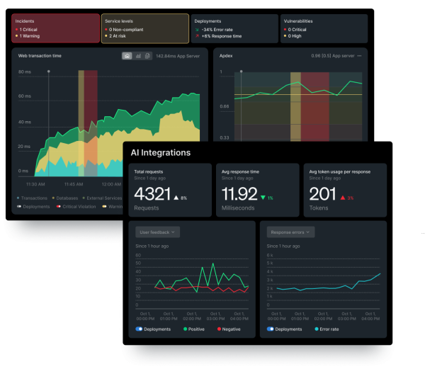 AI Monitoring summary page. Includes closeup of total requests, average response time, and average token usage.