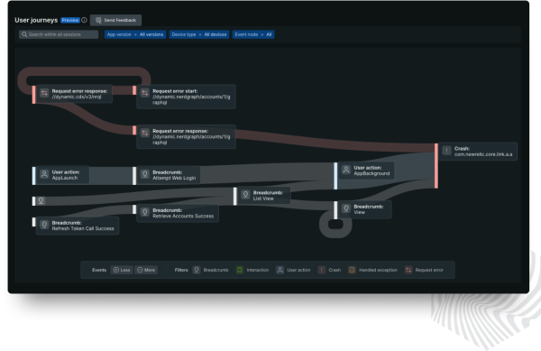 Parcours des utilisateurs sur appareils mobiles