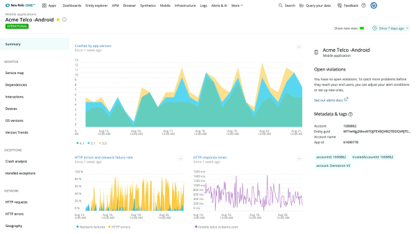 Dashboard showing crashed by app version