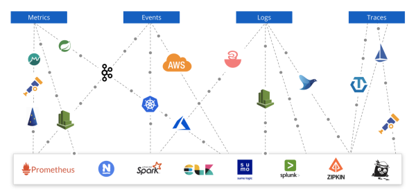 New Relic tool consolidation
