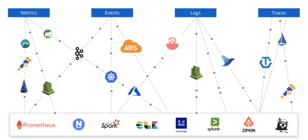 Tool consolidation chart