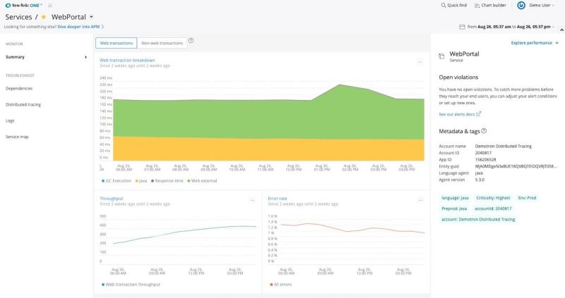 New Relic One dashboard displaying WePortal metrics from 2 weeks ago that smoothed out due to being aggregated 