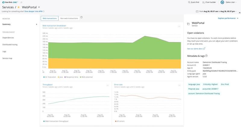 New Relic One dashboard displaying WePortal metrics from 2 weeks ago that smoothed out due to being aggregated