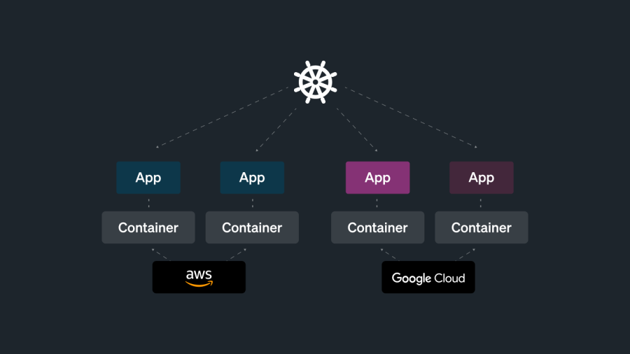 Google CloudとAWSでホストされているアプリケーションをチェックしている虫眼鏡