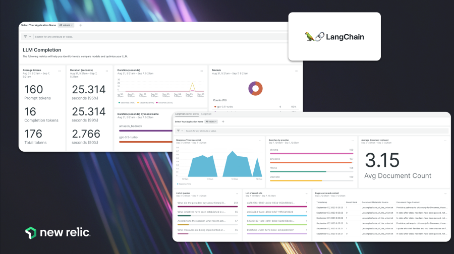 capturas de pantalla del dashboard de la integración LangChain